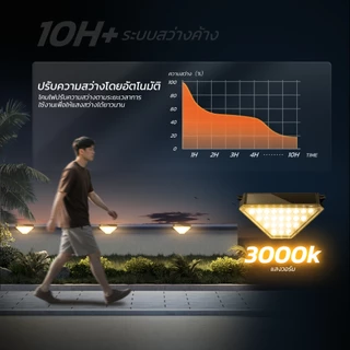 MODI ไฟติดคานกำแพงโซล่าเซลล์ แสงเหลือง สว่างค้าง กันน้ำกันฝน เปิดปิดอัตโนมัติ ติดบันได ชายคา