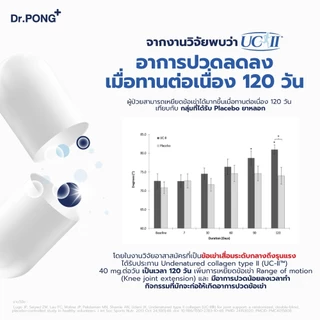[ขายดี] Dr.PONG Undenatured collagen type II 40 mg ดอกเตอร์พงศ์ อันดีเนเจอร์ คอลลาเจน ไทป์-ทู 40 มิลลิกรัม