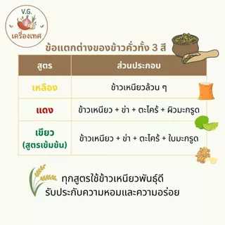 ข้าวคั่วเจี๊ยบบางเสวย หอม คั่วใหม่ พร้อมใช้