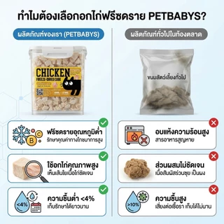 PETLUSCI🐶อกไก่เต๋า😻อกไก่ฟรีซดราย ขนมแมว ฟรีซดรายแมว ขนมสุนัข ขนมฟรีซดราย ไก่ฟรีซดราย อาหารแมว