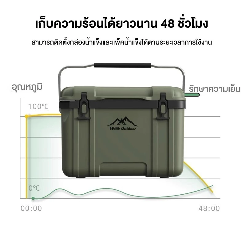 กระติกน้ำแข็งพกพา แคมป์ปิ้ง 28L เก็บความเย็น 72 ชั่วโมง thumbnail 4