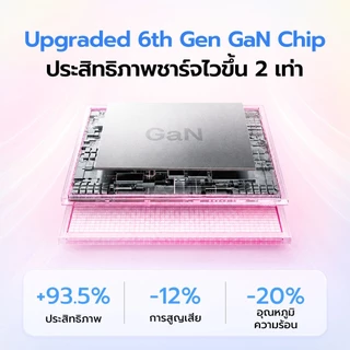 [For iPh 17/16/15/Samsung] Uneed หัวชาร์จเร็ว 45W/33W GaN adapter สายชาร์จ Type C/iPh/USB A อะแดปเตอร์ ที่ชาร์จ ชุดชาร์จ