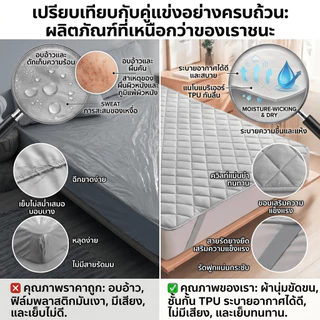QM ผ้ารองกันเปื้อนที่นอน ผ้านุ่ม 6ฟุต/5/3.5/3ฟุต 100%ผ้ากันน้ำ กันไรฝุ่น ไม่อับชื้น Mattress Protectors