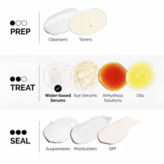 [เช้า B, เย็น A] เซรั่มเรตินอล 0.2% จาก The Ordinary 30 มล. + เซรั่มไนอะซินาไมด์ 30 มล.