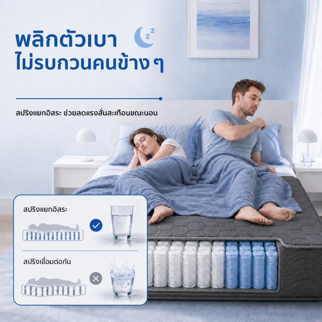 ที่นอนสปริง หนา 8/9 นิ้ว ขนาด 3.5/5/6 ฟุต thumbnail 6