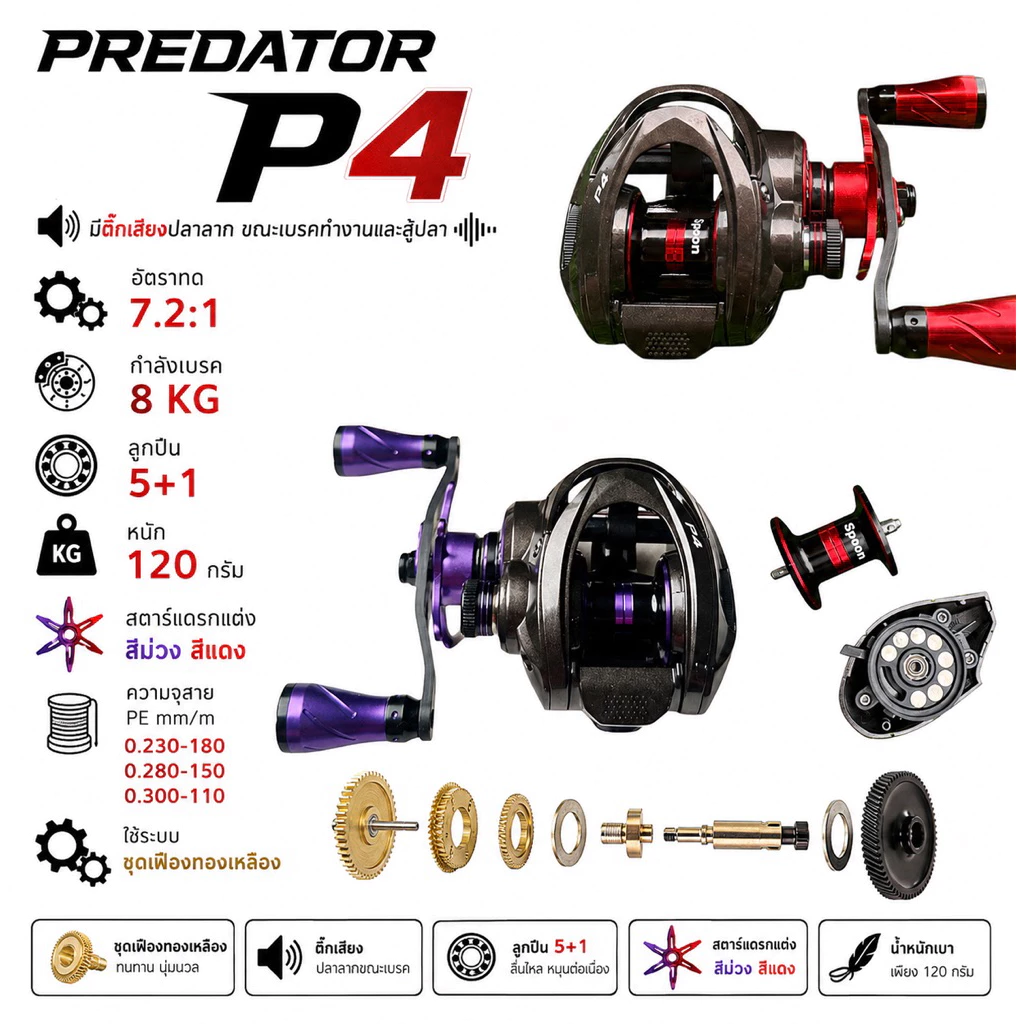 รอกหยดน้ำ รอกเบท PREDATOR P4 ANDAMAN FISHING