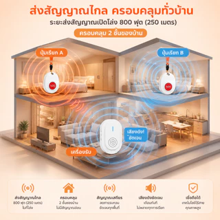 CallToU 🆘SOS กริ่งฉุกเฉินการชาร์จ USB สำหรับผู้ป่วย ผู้สูงอายุ ปุ่มกดเรียก กริ่งขอความช่วยเหลือ CC06