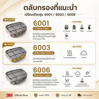 3M Full Face Mask รุ่น 6800 ป้องกันสารเคมี กรดแก๊ส ฝุ่นควัน พร้อมตลับกรองคุณภาพ 6001/6003/6006