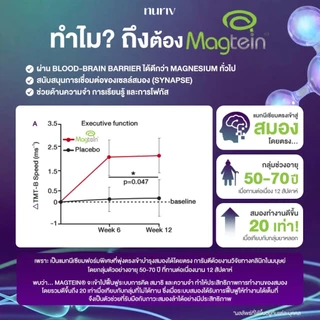 Nuriv Mag Core นูรีฟ แมก คอร์ 60 Capsules Magtein แมกนีเซียม บูสต์พลังงาน สมอง ความจำ