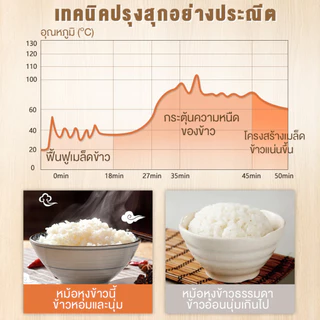 [รับประกัน 5 ปี] หม้อหุงข้าว 5 ลิตร 900w หม้อหุงข้าวดิจิตอล หม้อหุงข้าวอัจฉริยะ อุ่น ต้ม นึ่ง อาหาร รุ่น