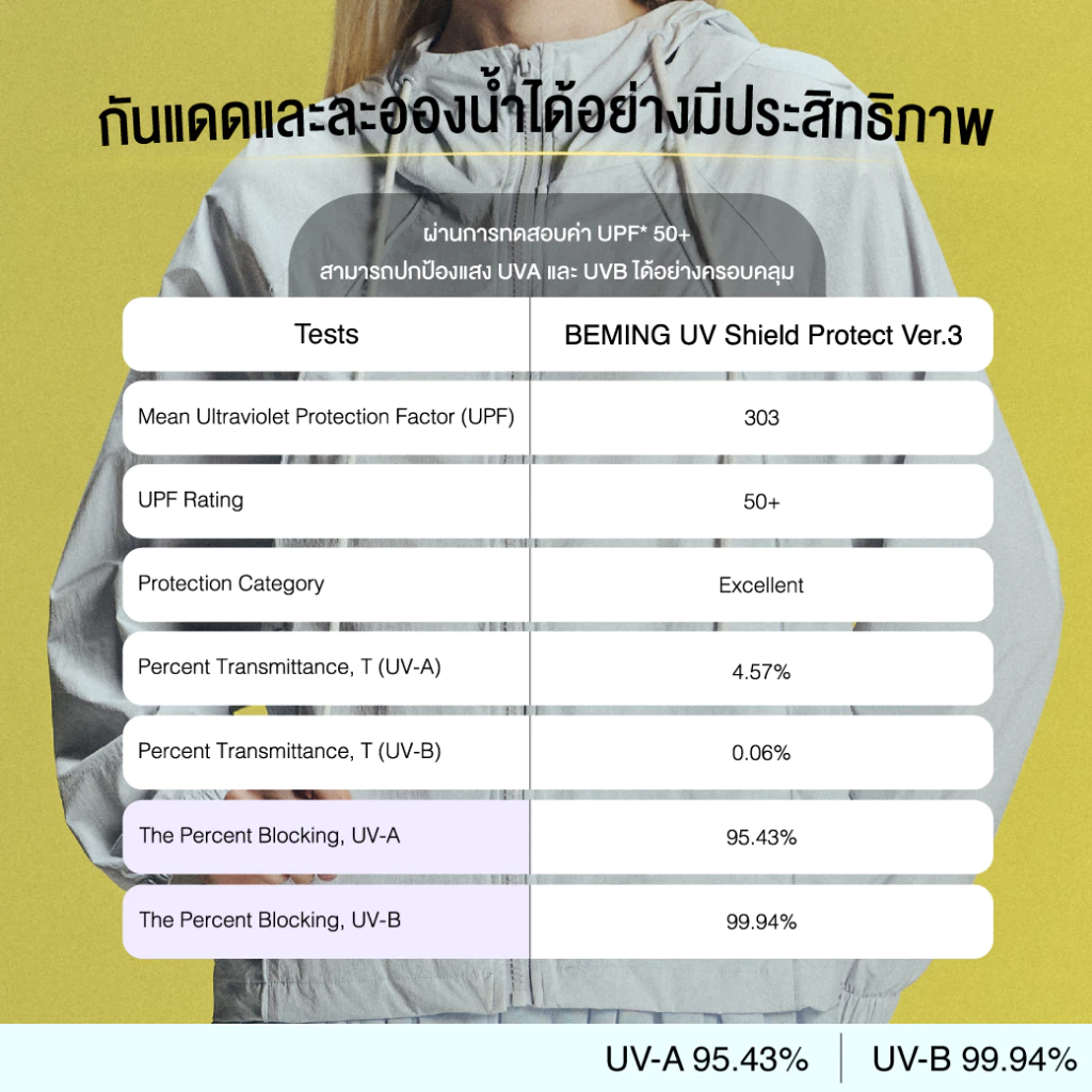 (PRE 7-15 วัน)Bemingtop1151(S-5XL) -BEMING UV Shield Protect Ver.3 - เสื้อกัน UV รุ่นผ้าร่ม ดีไซน์ฮู้ดซิปหน้า thumbnail 5