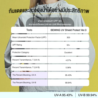 (Preดำ,น้ำตาล,ชมพู)Bemingtop1151(S-6XL) -BEMING UV Shield Protect Ver.3 - เสื้อกัน UV รุ่นผ้าร่ม