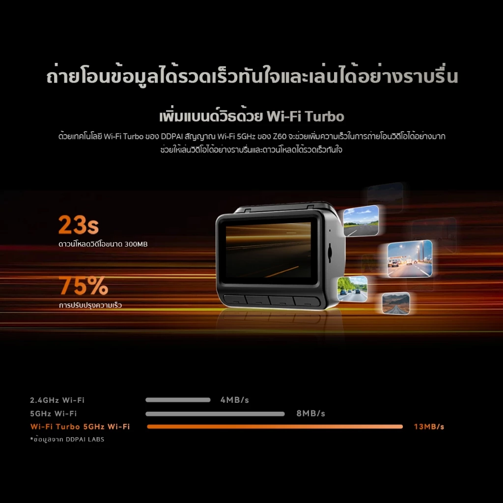 DDPAI Z60/Z60 Pro GPS Dual 4K Front กล้องติดรถยนต์ เทคโนโลยี ADAS Wi-Fi6 5GHz AI ISP Night Vision รองรับ 3 ช่องทาง thumbnail 8