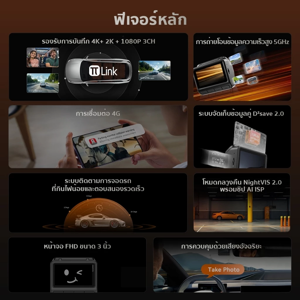 DDPAI Z60/Z60 Pro GPS Dual 4K Front กล้องติดรถยนต์ เทคโนโลยี ADAS Wi-Fi6 5GHz AI ISP Night Vision รองรับ 3 ช่องทาง thumbnail 4
