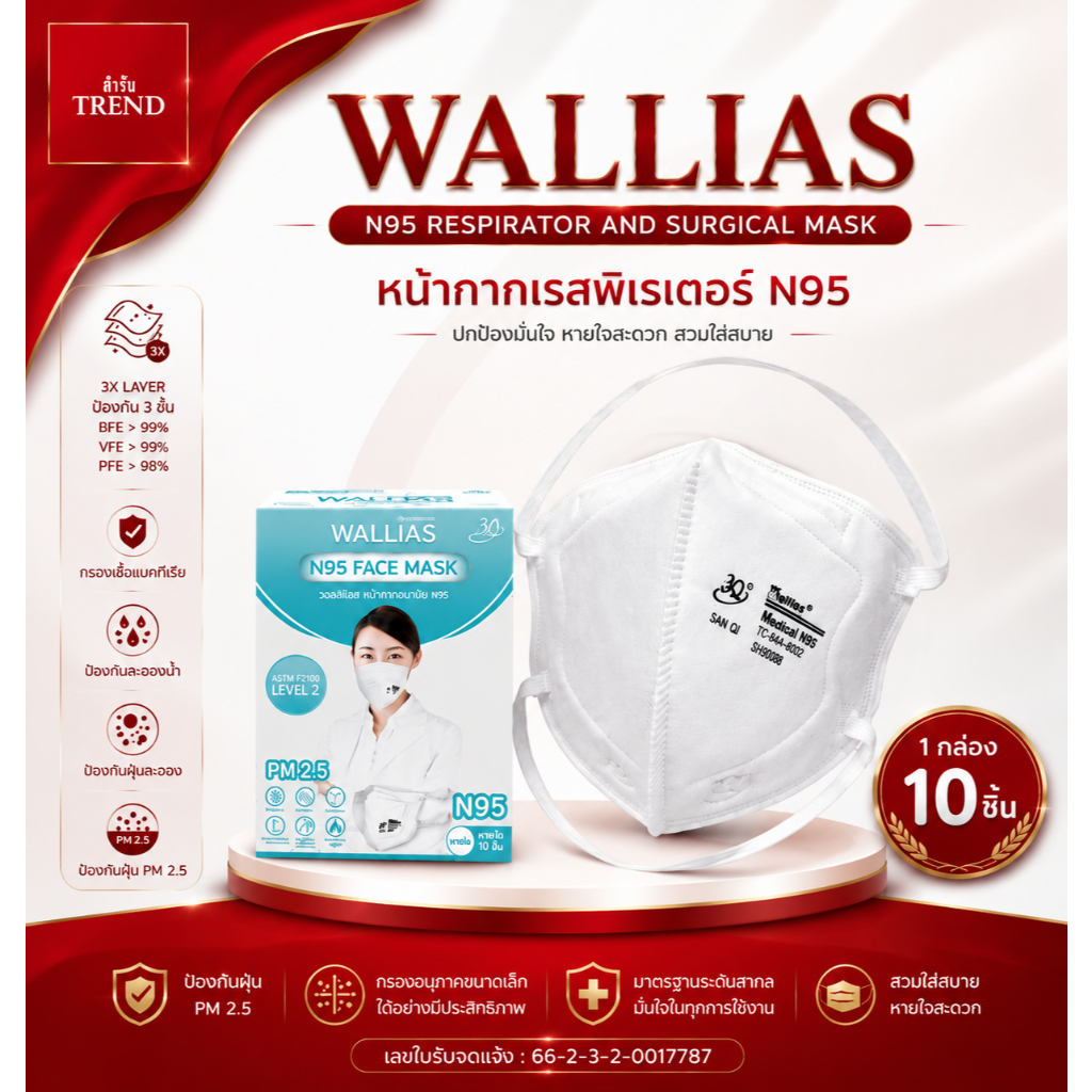 【พร้อมส่ง】N95 แบบ1/5ชิ้น/10ชิ้น Face Mask ยี่ห้อ Wallias NIOSH (คุณภาพป้องกันสูงสุด) หน้ากากอนามัยกรองฝุ่น PM 2.5