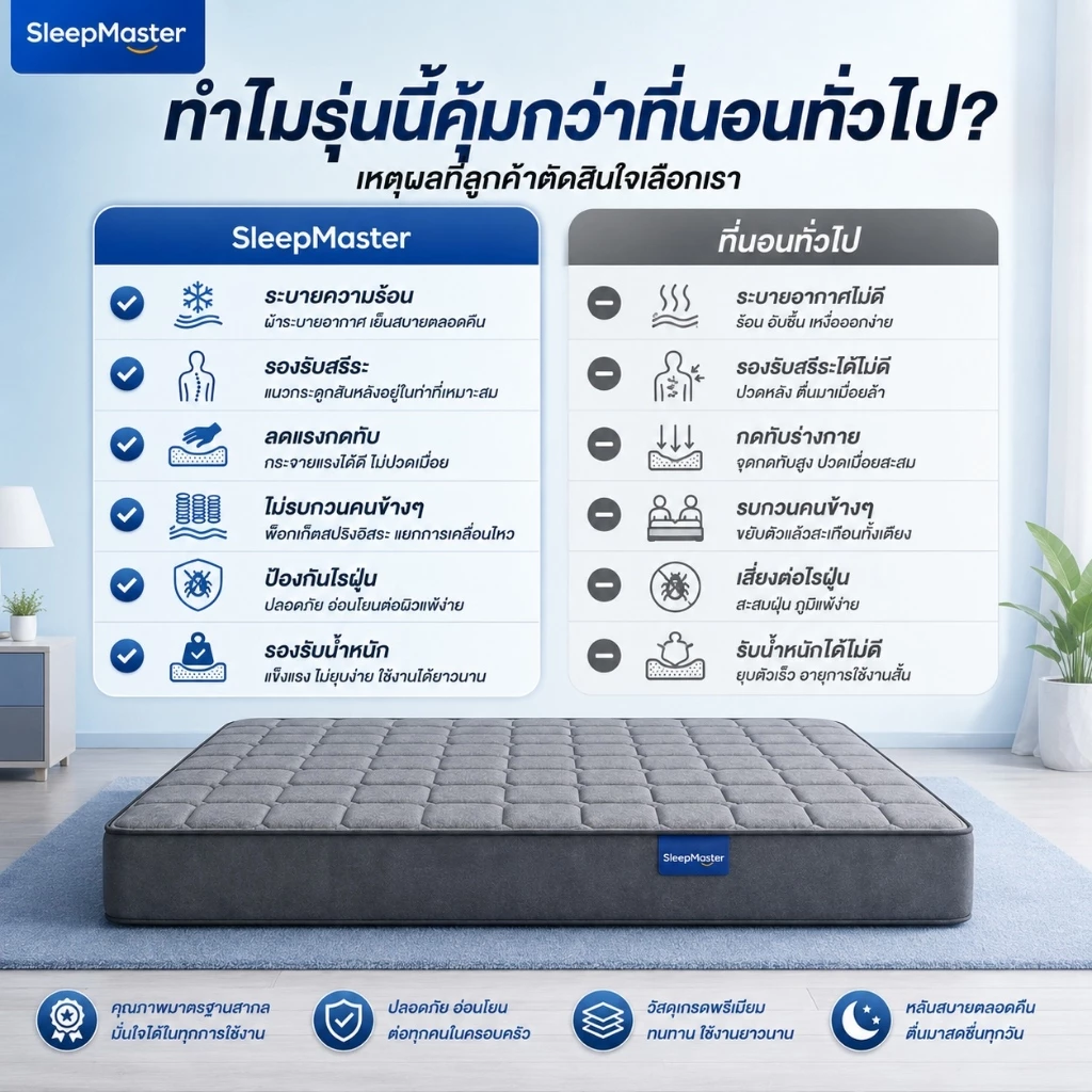 ที่นอนสปริงยางพารา Sleep Master หนา 8/9 นิ้ว thumbnail 6