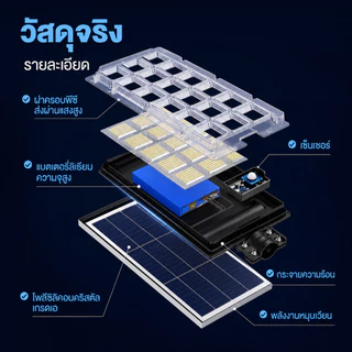 ไฟถนนโซล่าเซลล์ โซล่าเซลล์ Solar Light 55,000,000W ไฟโซล่าเซลล์ ไฟแสงอาทิตย์ ไฟถนนรีโมทคอนโทรล