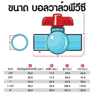 ควายแท้ บอลวาล์ว แบบสวม ขนาด 1.5 นิ้ว 2 นิ้ว ประตูน้ำ พีวีซี ประหยัด ราคาถูก