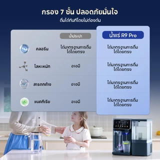 JIMMY R9 Pro Water Purifier น้ำเย็น 10 องศา เครื่องกรองน้ำดื่ม RO กรองละเอียด0.0001 ไมครอน ระบบกรอง 7 ชั้น 8 อุณหภูมิ