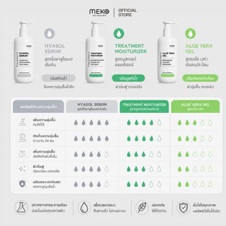 เจลนวดหน้า สูตรไฮยาลูโรนิค ใช้ที่เมโกะ คลินิก Meko Clinic ใช้กับเครื่องนวดหน้าได้ทุกรุ่น ขนาด 200 ml