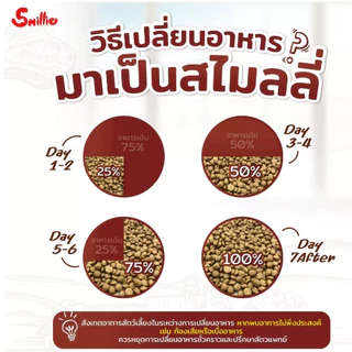 Smillie สไมล์ลี่ อาหารสุนัข ขนาด 1 KG รสตับย่าง