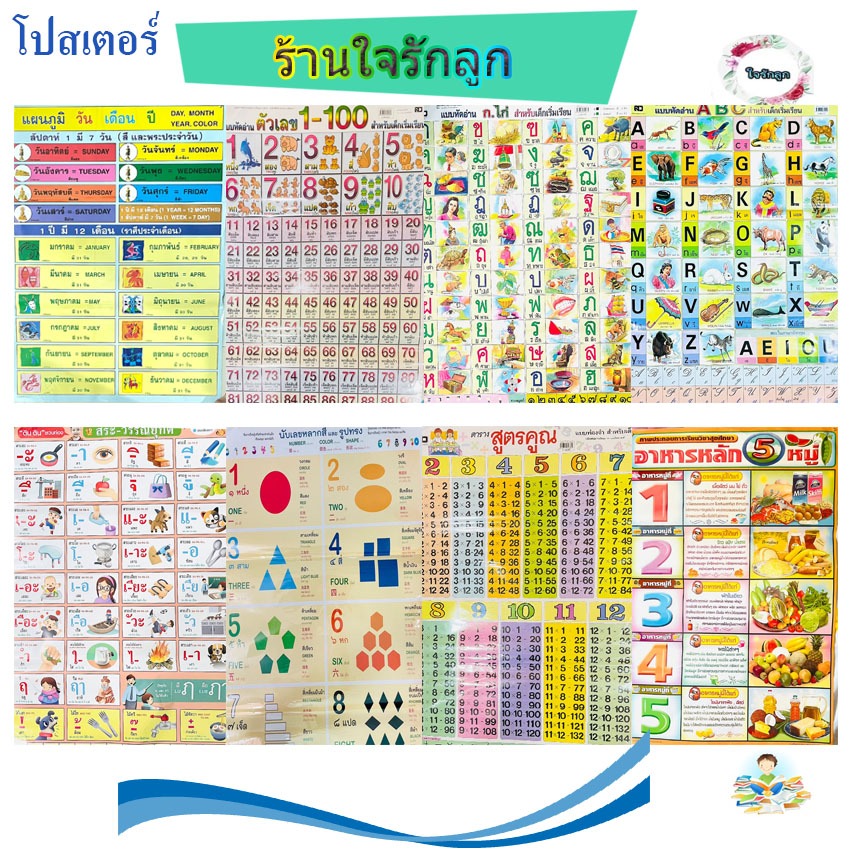 ร้านใจรักลูก แผ่นโปสเตอร์เคลือบพลาสติกอย่างดีกันน้ำ ขนาดกว้าง 50 ซม. ยาว 80 ซม.