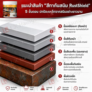สีกันสนิม 5A+ กันน้ำ LX สามารถทาทับสนิมได้ สีกันสนิมเหล็ก สีกันสนิมใต้รถ สีกันสนิมพ่นรถ สีกันสนิมแบบทา เหล็กกันสนิม