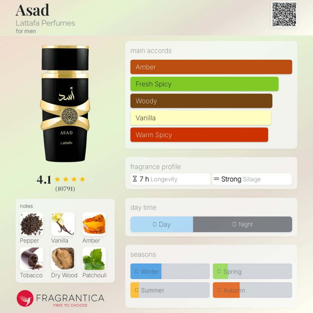 น้ำหอมแท้แบ่งขาย Asad Lattafa