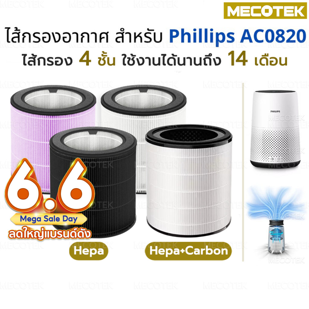 ราคาโปร 6•6🎁ไส้กรองอากาศ FY0194 สำหรับเครื่อง phillip AC0820 fy0293 0194 คุณภาพดี กรองฝุ่น pm2.5 ใช้งานได้ยาวนาน