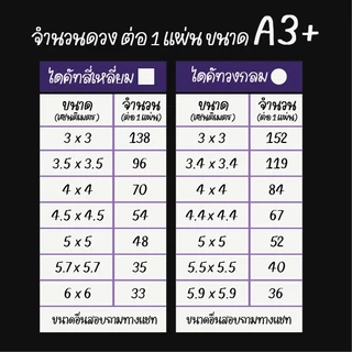 สติ๊กเกอร์PPกันน้ำ 100% //แช่น้ำได้//ทางร้านมีแบบสำเร็จรูป เปลี่ยนข้อความได้//ขั้นต่ำ 5 แผ่นต่อ 1 แบบ