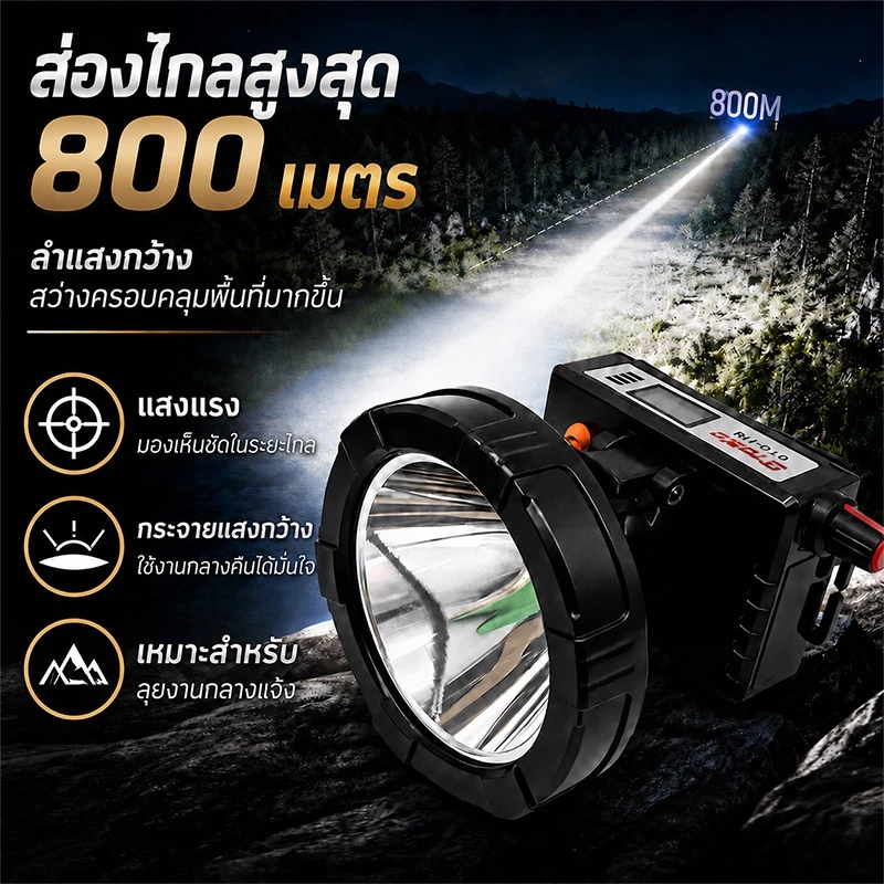 ไฟคาดหัว LED กำลังสูง กันน้ำ IPX5 ลุยฝน ชาร์จในตัว ไม่ใช้ถ่าน แบตอึด10-15ชม มี2รุ่น เลือกใช้ ตกปลา แคมป์ปิ้ง ซ่อมกลางคืน thumbnail 3