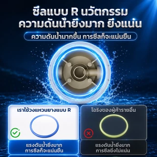 ขวดสีน้ําเงินใสขนาด 20 นิ้ว กรองหน้าไหลขนาดใหญ่ เครื่องกรองน้ําประปาบ้านพร้อมไส้กรอง PP 1 อัน