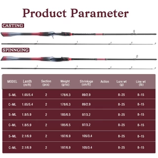 [ส่งด่วน 24ชม.] ชุดคันเบ็ด TIDE FISHING คันเบ็ดพร้อมรอกสปินนิ่ง เบอร์ 1000-4000 เวท ML 8-15LB แถมฟรีสาย PE X8 ครบชุด