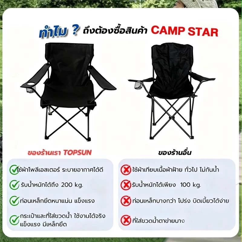 COD เก้าอี้แคมป์ปิ้งพับได้ รับ200กก ผ้า อ๊อกซฟอร์ด ไม่ต้องติดตั้ง แถมกระเป๋า พกพาสะดวก สนาม ปิคนิค เดินป่า thumbnail 10