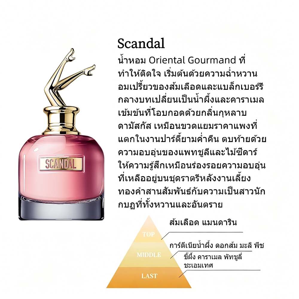 พร้อมส่ง น้ำหอมขายดีScandal & Le Male & Le Beau EDP รูปที่ 2