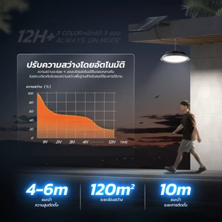 MODI โคมไฟUFO โซล่าเซลล์ รุ่นDMAX 100W200W300W400W 3แสง รีโมทคอนโทรล สายไฟยาว10M สว่างค้างถึงเช้า