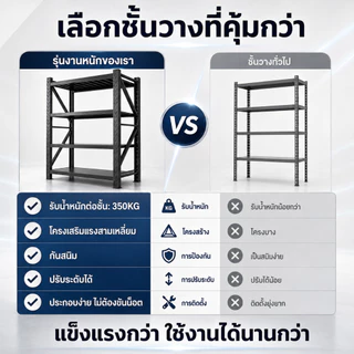 BV ชั้นวางของหนัก 3/4ชั้น เหล็ก 500กก./ชั้น ปรับระดับชั้นได้ สูง2ม. 5สีให้เลือก ใช้คลังสินค้า-ซูเปอร์มาร์เก็ต-ครัว ทนทาน