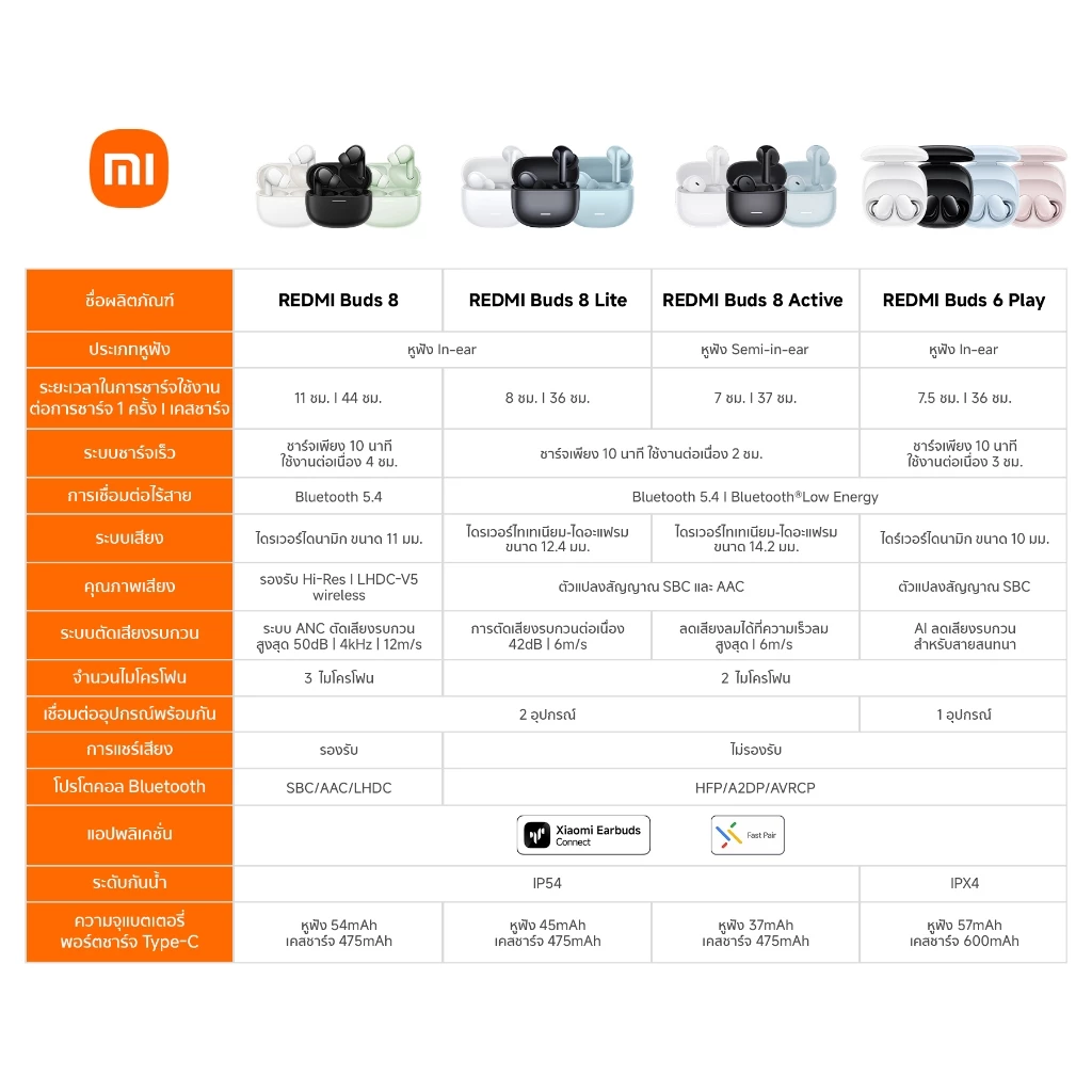 Xiaomi Redmi Buds 8 Active / 8 Lite หูฟัง Bluetooth thumbnail 3