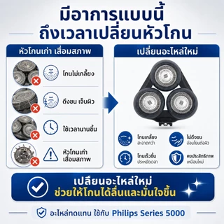อะไหล่หัวโกนใบมีด ใช้กับ Philips S5000 S5070 S5050 S5080 S5095 S5370 S5420 ชุด 3 ชิ้น/หัวโกนทั้งชุด