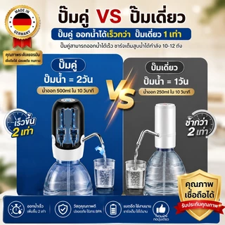 เครื่องกดน้ำอัตโนมัติ USB ปั๊มน้ำดื่มไร้สาย ใช้กับถังน้ำ 18.9L ชาร์จ Type-C น้ำไหลแรง เครื่องกดน้ำดื่ม