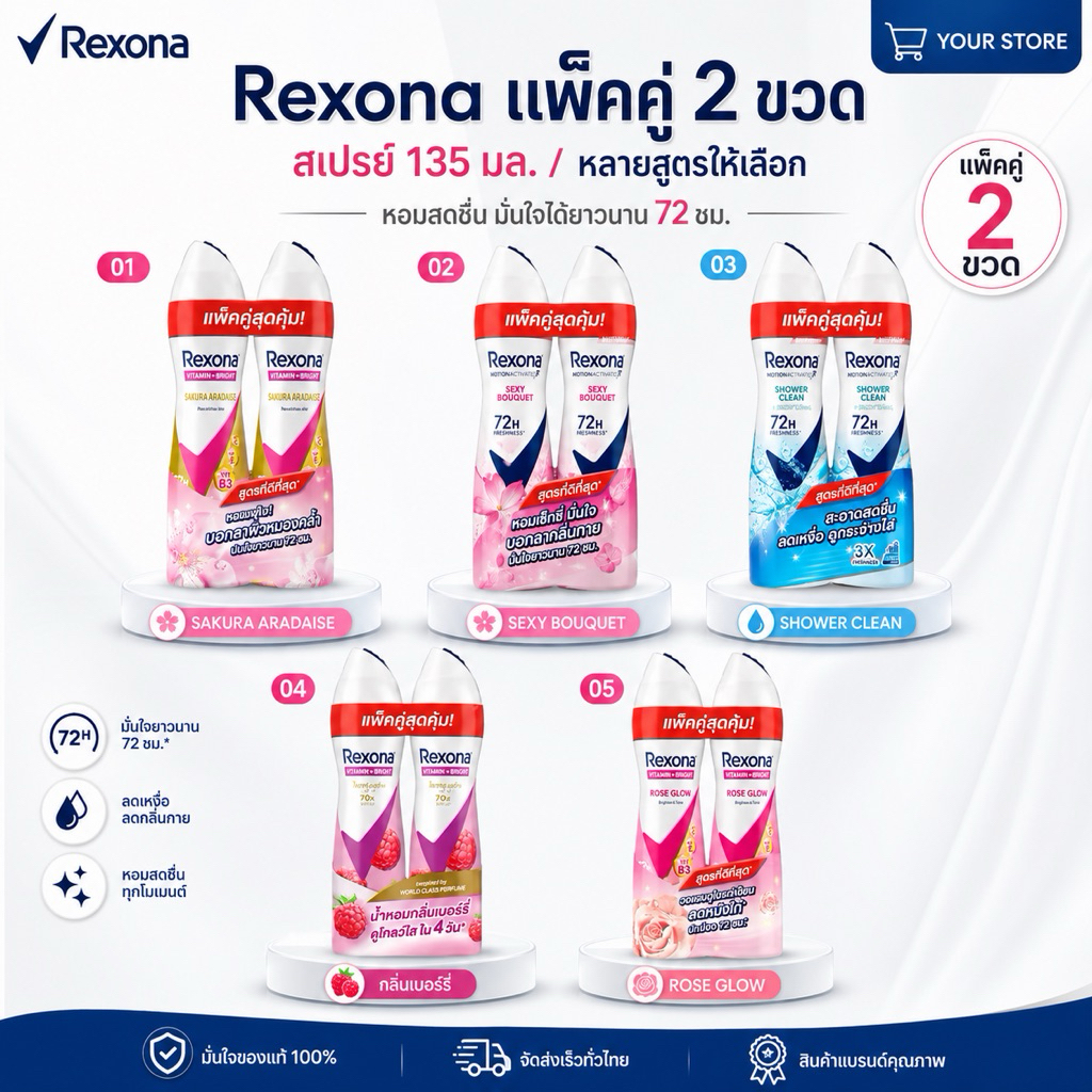 [ 2 กระป๋อง] ✨สเปรย์ ระงับกลิ่นกาย เรโซน่า 135มล  Rexona เเพ็คคู่/โรลออน