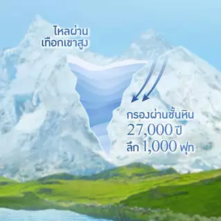 [จัดส่งกรุงเทพฯ ปริมณฑล ชลบุรี เชียงใหม่ ลำพูน] [Exclusive] น้ำแร่ธรรมชาติมิเนเร่ 1.5ล. (แพ็ค 6 ขวด ฟรี 2 ขวด) 1แพ็ค