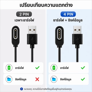 พร้อมส่ง สายชาร์จ imoo X10 Z7 for kids 4Pin ชาร์จแบต +ซิงค์ข้อมูล 2Pin ชาร์จแบต สายชาร์จเหล็ก