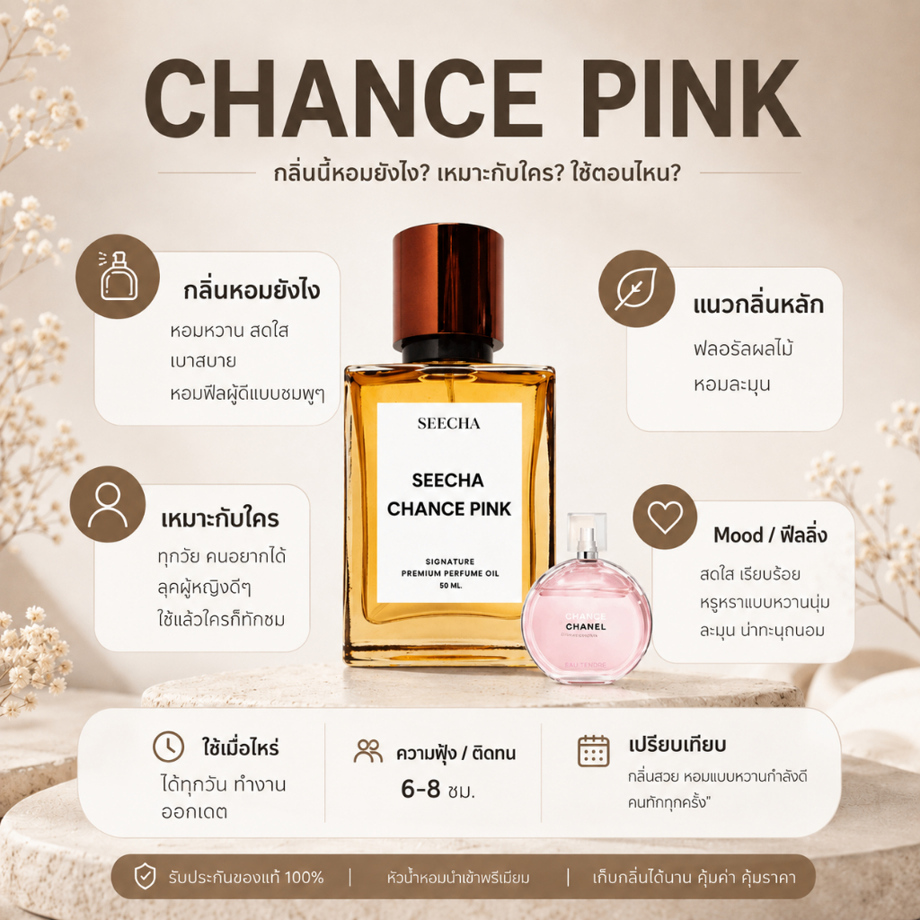 กลิ่น chance pink ช้านพิ้ง [✨กด 3ชิ้น เพื่อรับโปร2แถม1✨] น้ำหอม สี ชา ออยล์ ของแท้ seecha oil Perfume