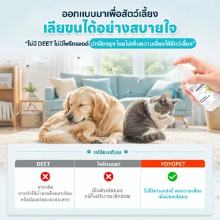 1ฟรี1 yoyopet: Pet Mosquito Spray สเปรย์กันยุง กันแมลง สูตรอ่อนโยน สเปรย์กันยุงหมาแมวกลิ่นไม่ฉุน