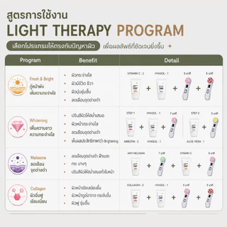 "Glassii by meko clinic"เครื่องนวดหน้า (Light Therapy) แพคเกจดูแลผิวหน้าพร้อมทรีทเมนต์ผิวหน้า 8 สูตร