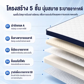ที่นอนยางพารา 100% 3/3.5/4/5/6ฟุต ที่นอนเพื่อสุขภาพ ลดอาการปวดหลัง ไม่มีฟอร์มาลดีไฮด์ ส่งฟรี COD
