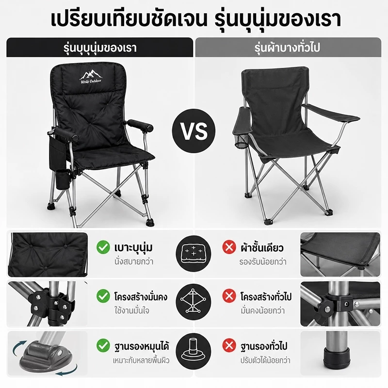 เก้าอี้แคมป์ปิ้ง คนอ้วน พร้อมกระเป๋าจัดเก็บ โครงอลูมิเนียมรับน้ำหนักได้ 300KG thumbnail 3