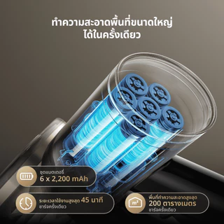 [2026 NEW]Dreame R10S Lite Stick Vacuum เครื่องดูดฝุ่นไร้สาย 20,000Pa ท่อพับได้90° LEDส่องฝุ่น30ซม. แบต45นาที กรอง99.9%