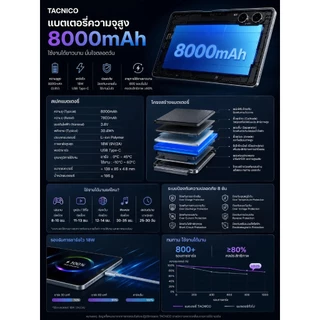 TACNICO แท็บเล็ต 10.1 นิ้ว | หน่วยความจำใหญ่ 16GB+512GB | รองรับ 5G แบบซิมคู่ | แบตเตอรี่ความจุสูง 8000mAh